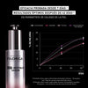 NCEF-REVITALIZE SERUM