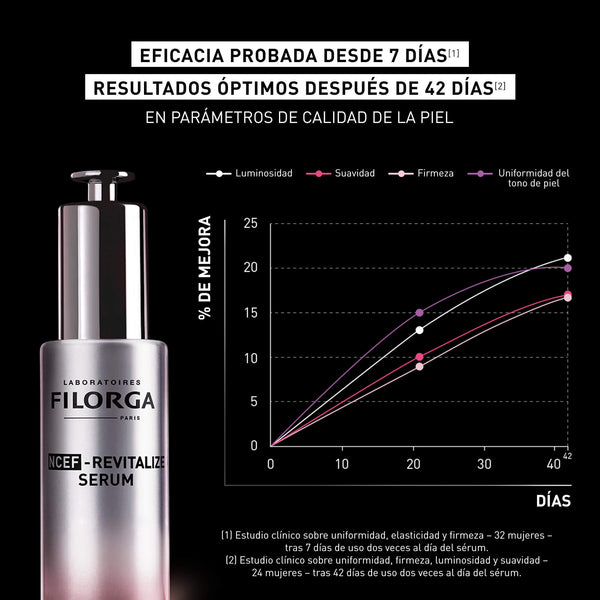 NCEF-REVITALIZE SERUM