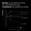 Resultados antes y después de usar Ncef Revitalize Eyes