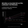 Resultados de estudios clínicos y eficacia de Ncef Revitalize Night