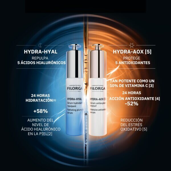 Potencia de dos sérums para una piel más bonita