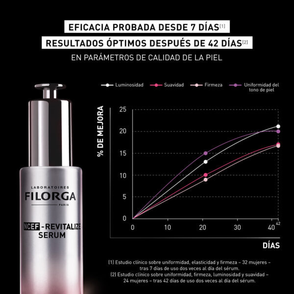 NCEF_Revitalize_Serum_04